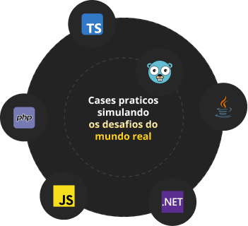 Laboratórios práticos